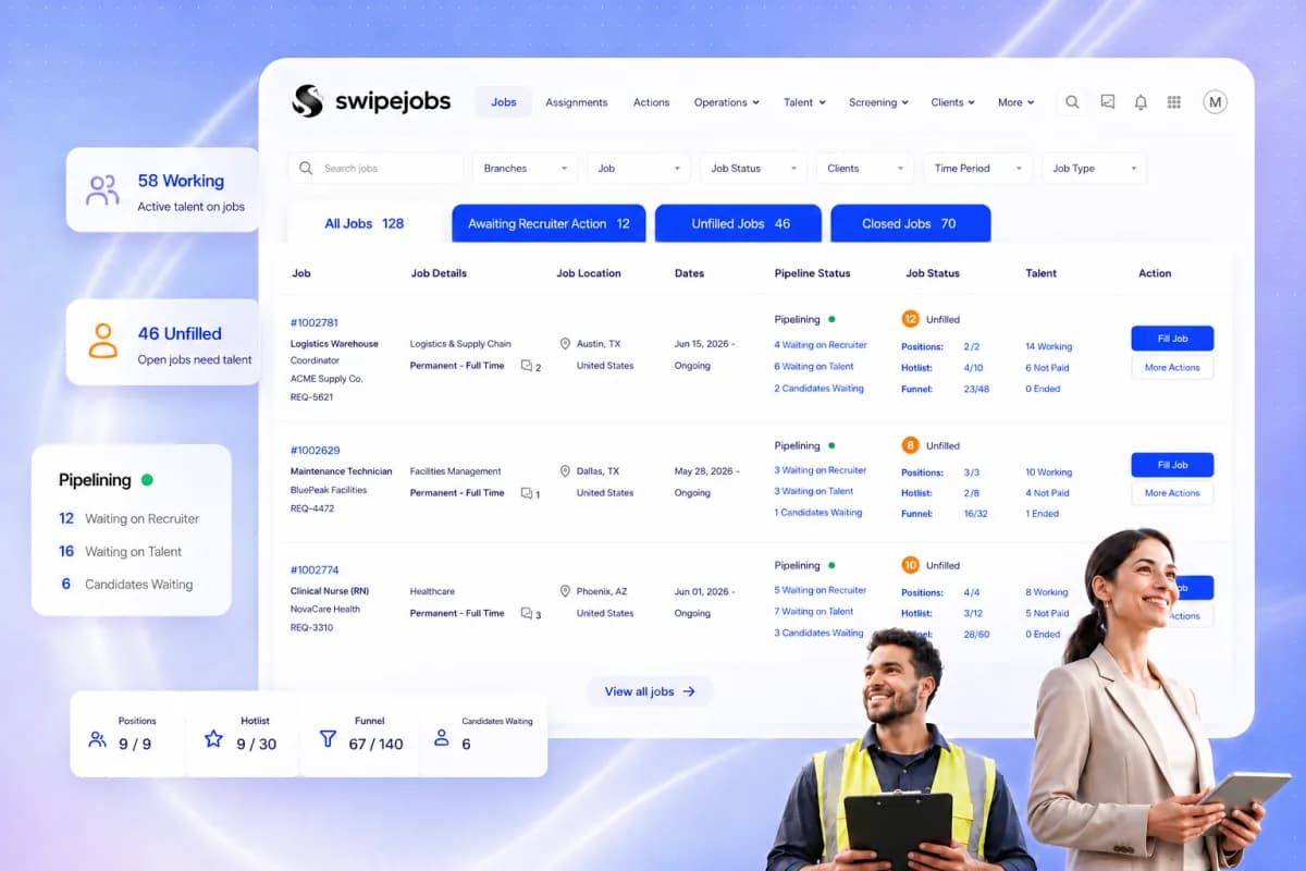 The Swipejobs jobs dashboard with pipeline status, fill actions and live talent counts, alongside a recruiter and a warehouse worker.